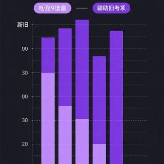 小白记熟道路的经验