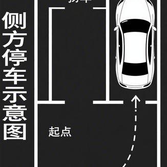 驾驶方法，跟视觉盲区说拜拜