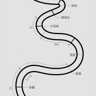 千里马用户烧钱与不烧钱的实用省油秘方