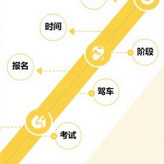 科目三不及格6大原因